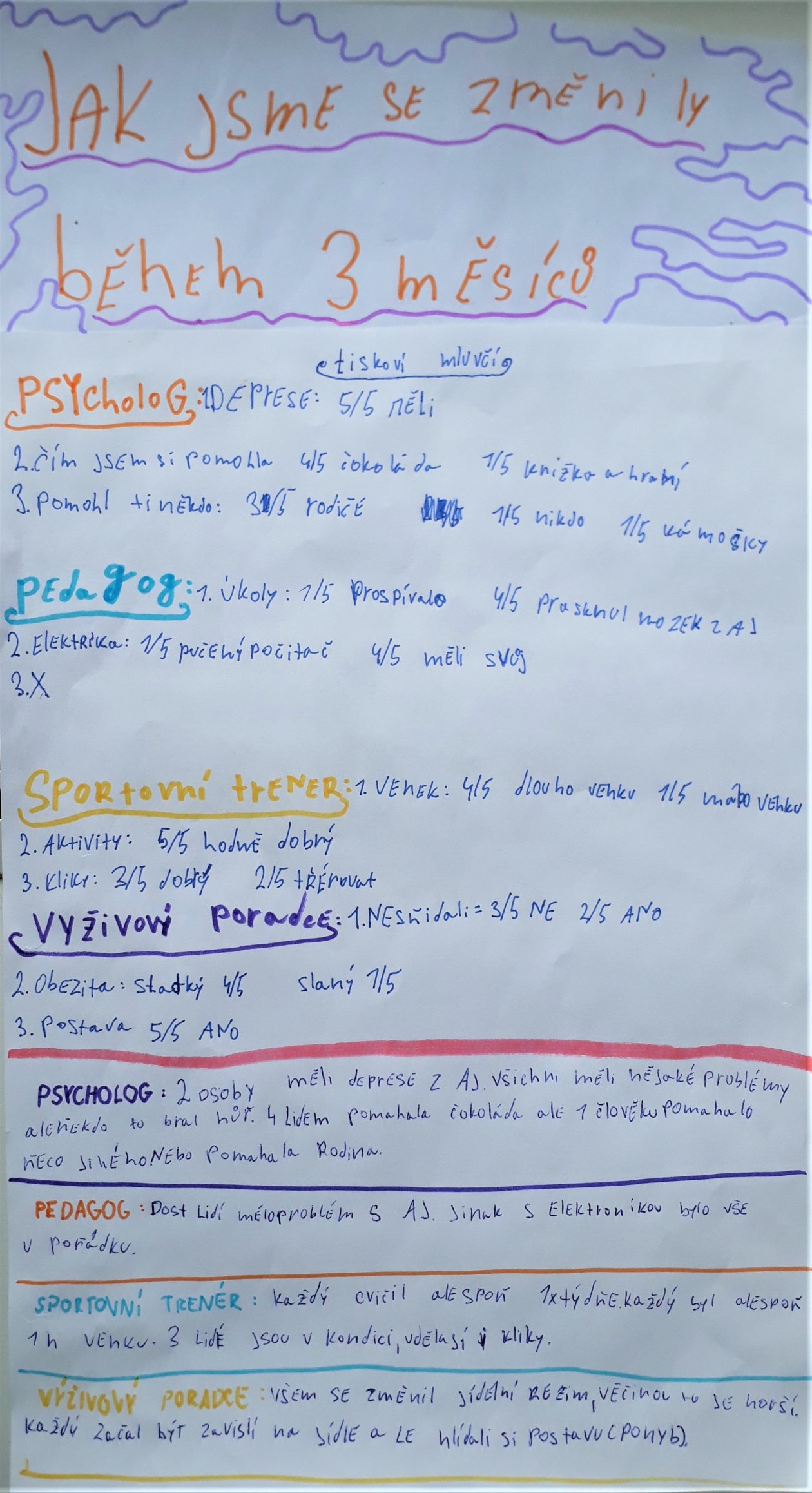 Jak se měli žáci 5.C v době distanční výuky?